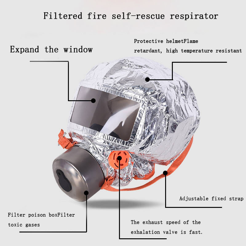 Maska filtrująca gaz, aparat o – Kn95 Respirator Mask recenzja i cena